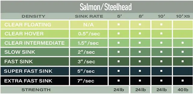 Airflo Salmon Polyleader 10' XSFS Extra Super Fast Sink 