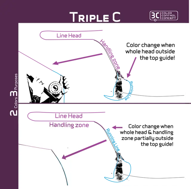 Arctic Silver Beast WF #8 Float Fluesnøret for store fluer og stor fisk! 
