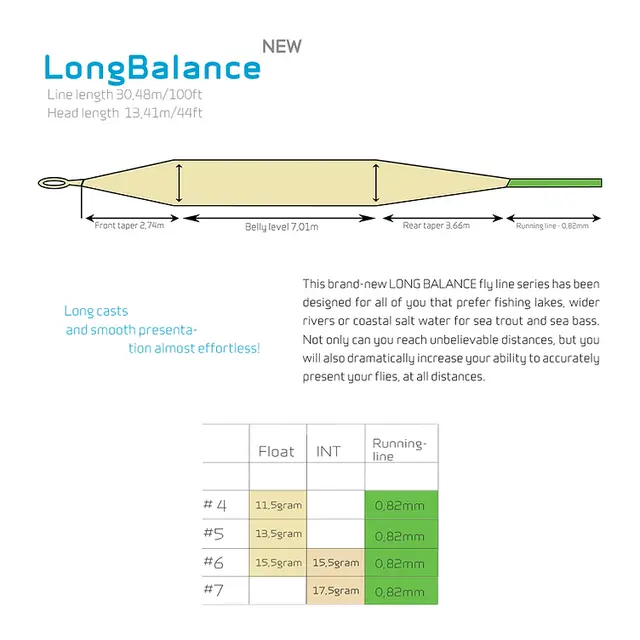 Arctic Silver Long Balance #4 Flyt Long Belly WF snøre 