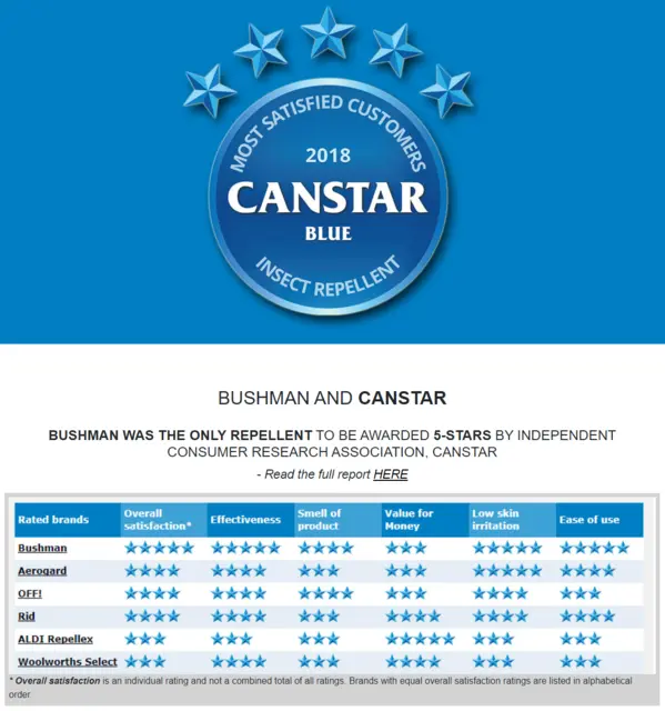 Bushman Pumpespray 90ml Effektivt mot mygg og bitende insekter 
