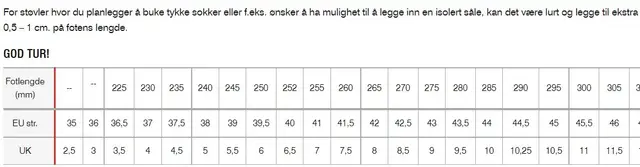 Crispi Titan NW Sort/Orange 39 Stabil og lett jaktstøvel med Gore-Tex 