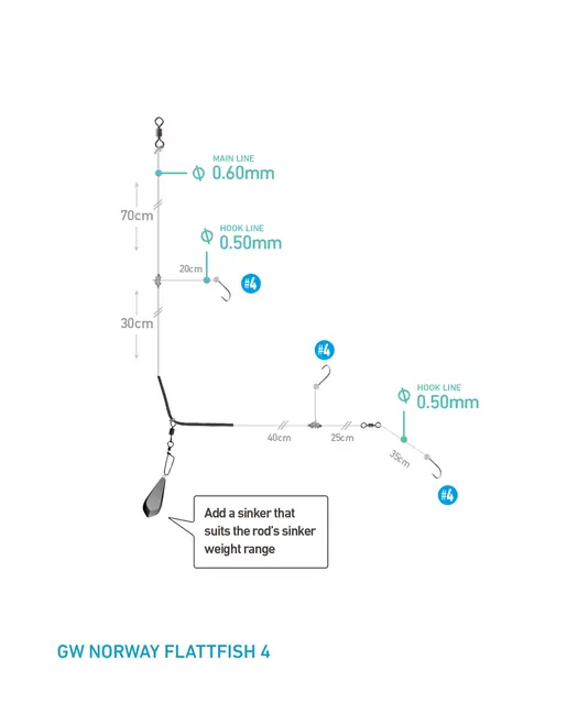 Daiwa Grand Norway Rig Flattfish Båtfiske tackle #4 
