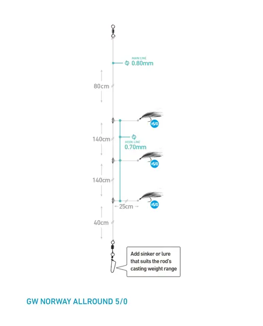 Daiwa Grand Norway Rig Allround 5/0 Båtfiske tackle til torsk, sei og hyse 