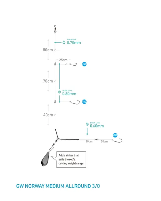 Daiwa Grand Norway Rig Allround Medium Båtfiske tackle 3/0 