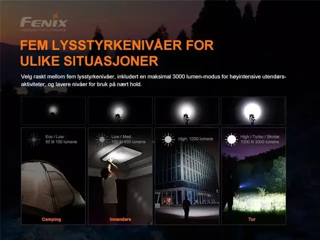 Fenix E35 V3 Led Lykt 3000lm Kraftig oppladbar lommelykt 5000mAh 