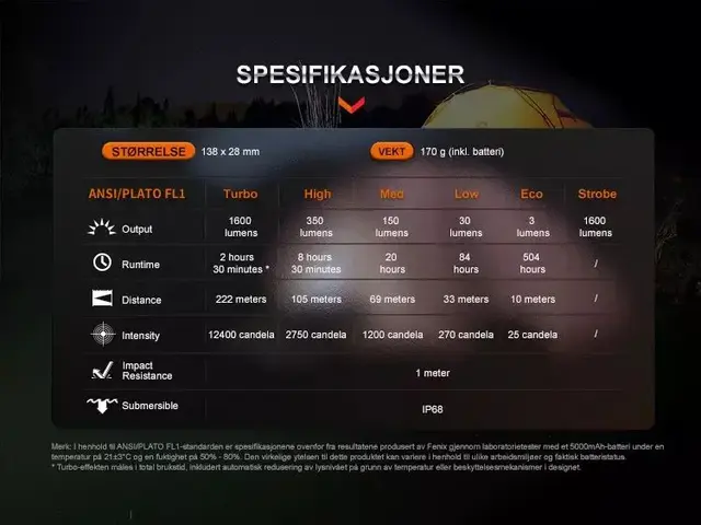Fenix E-CP Ledlykt med powerbank 1600lm Oppladbar lommelykt og powerbank 