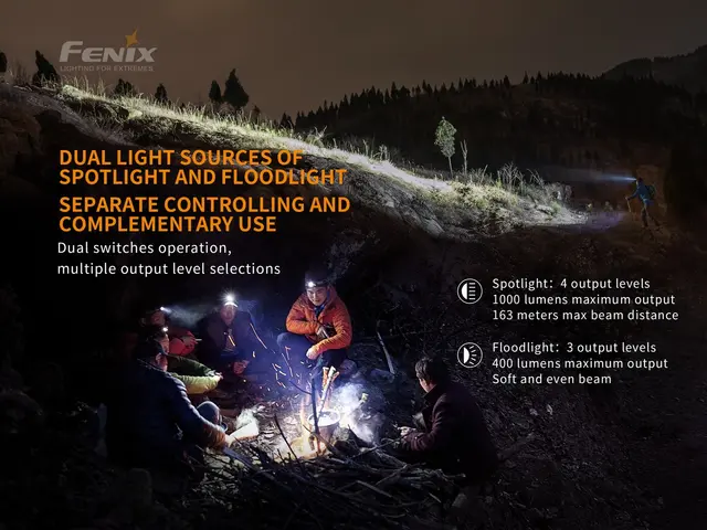 Fenix HM65R hodelykt Sort Kraftig lykt med 1400 lumen 