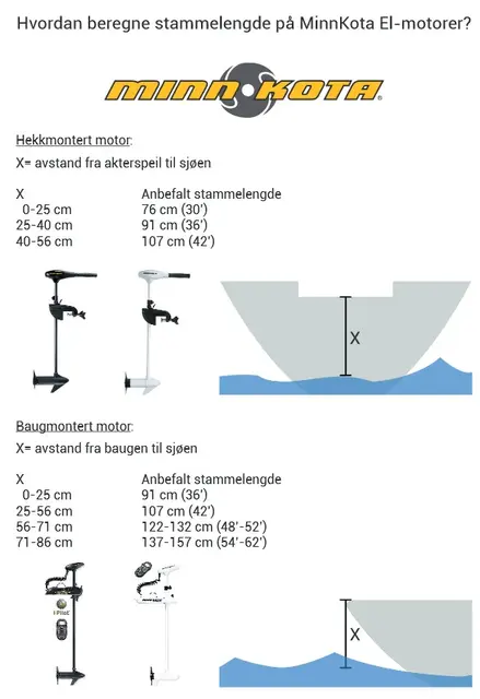 Minn Kota Endura MAX 45, 36" Elektrisk båtmotor, m/Maximizer 