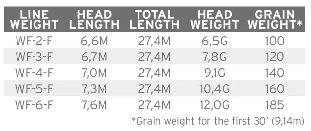 SA Amplitude Smooth Creek Trout WF #2 Flyt 