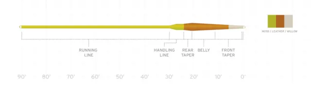SA Amplitude Smooth Creek Trout WF #2 Flyt 