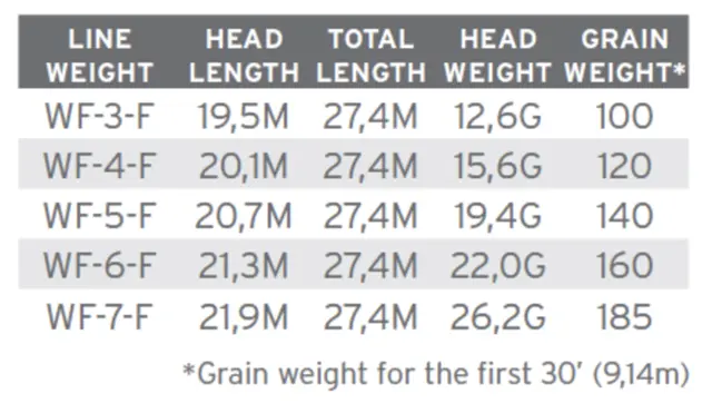 SA Amplitude Trout WF #3 Moss/Mist Green/Willow 