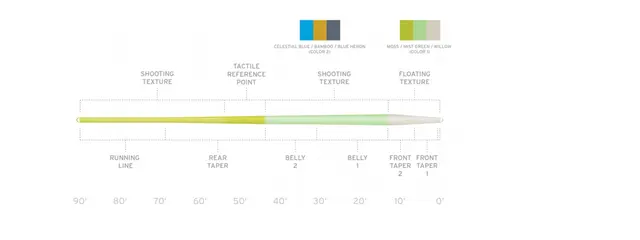 SA Amplitude Trout WF #3 Moss/Mist Green/Willow 
