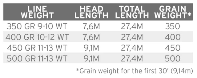 SA Sonar Musky (Pike) WF 11/13 I/S 