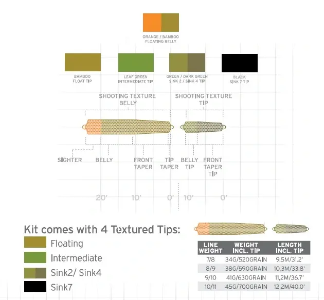 SA UST Multi Tip Kit #7/8 Inkludert 4 tips 