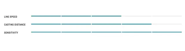 G. Loomis Asquith Spey 14' #9 Toppmodell tohånds fluestang 