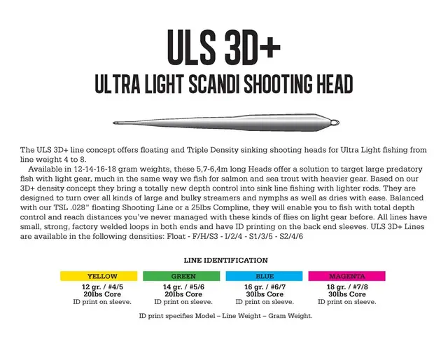 Guideline ULS 3D+ #5/6 S2/S4/S6 Ultra Light Scandi - Komplett skyteklump 