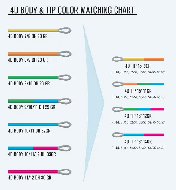 Guideline PT 4D Front 18' 14g  Flyt #10-12, 18', 14g, 216grains, 5.4m 