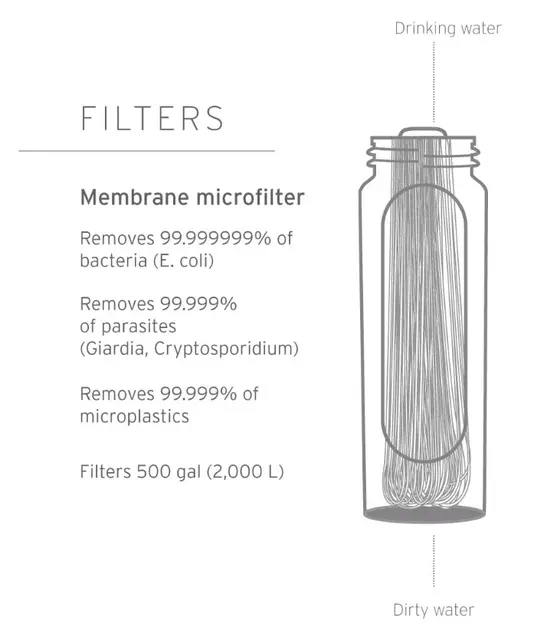 Lifestraw Peak Solo Mountain Blue 