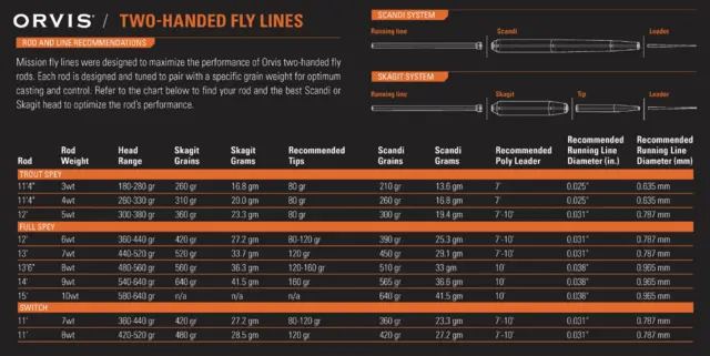Orvis Mission 14' WF #9 4-delt tohånds spey fluestang 