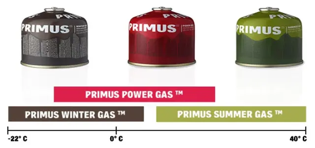 Primus Winter Gas 230g Double Valve Vinter gass ned til -22°C 