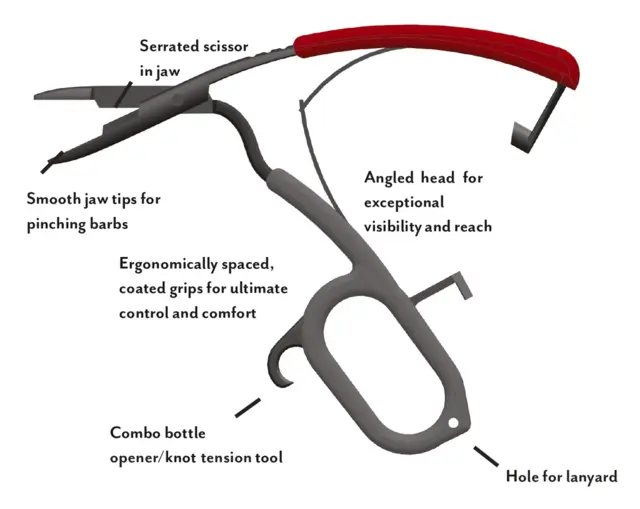 Scientific Anglers Regulator Ergo Hemo Multifunksjon fisketang 