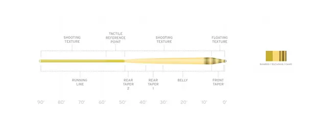 SA Amplitude Infinity WF #4 Camo Flyt - Med AST Plus 