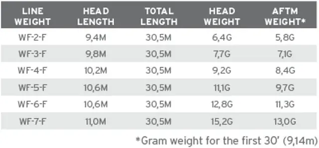 SA Amplitude Smooth ART WF2 Moss/Dk.olive/Dk.olive-Bamboo 