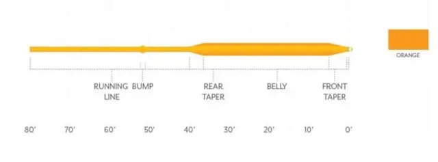 SA Air Cel WF #4 Orange allround flytesnøre 