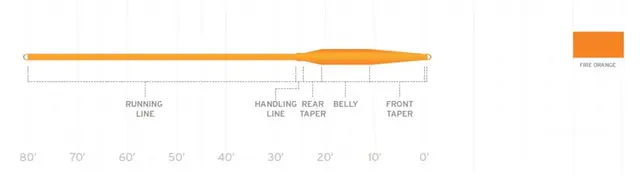 SA Air Cel Short WF #3 Flyt 