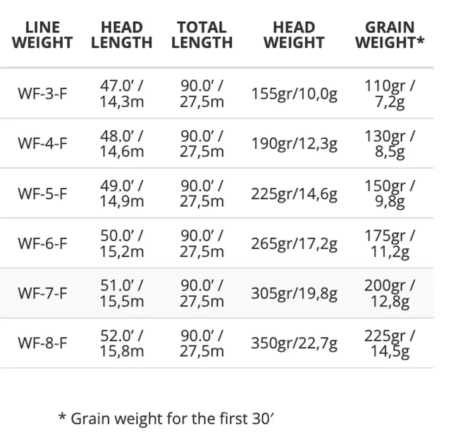 SA Amplitude Smooth Infinity Orange WF3 Flyt orange flueline 