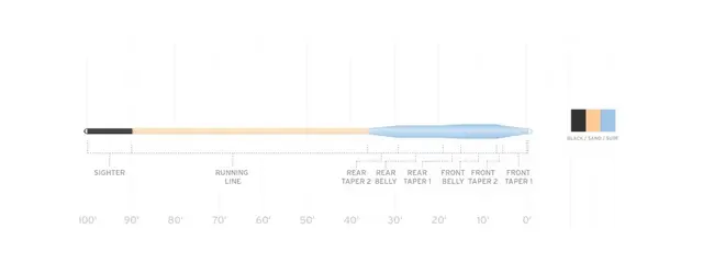 SA Amplitude Smooth Tarpon WF10 Black/Sand/Surf 