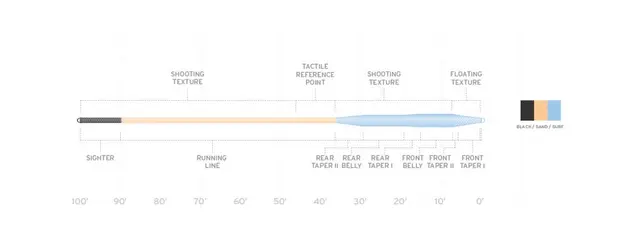 SA Amplitude Tarpon WF12 Høystyrk kjerne for å bekjempe stor fisk 