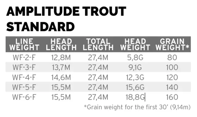 SA Amplitude Trout Standard WF-2 O.Green/Willow/Dk.Willow 