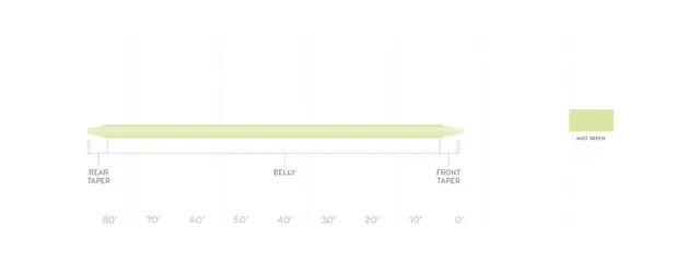 SA Frequency Trout DT3 