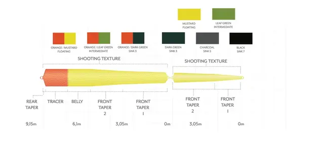 SA Headway Belly Float 27g Orange/Mustard 