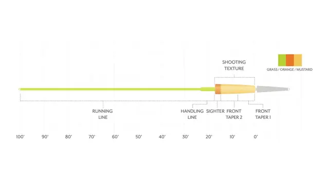SA Headway SH/Switch Integrated Flyt 14g Grass/Orange/Mustard enhånds skyteklump 