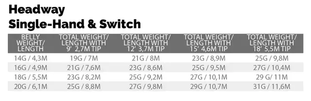 SA Headway SH/Switch Integrated Flyt 14g Grass/Orange/Mustard enhånds skyteklump 