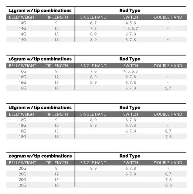 SA Headway SH/Switch Integrated Flyt 14g Grass/Orange/Mustard enhånds skyteklump 