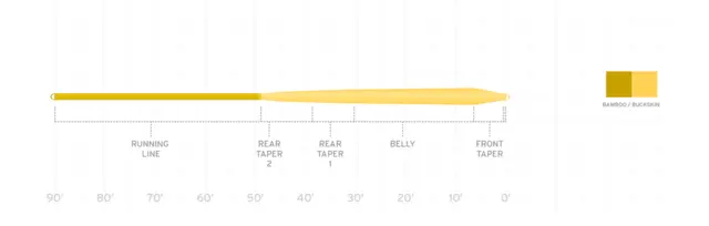SA Mastery Infinity WF5 For bruk i moderat og kaldt klima 