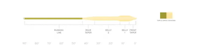 SA Mastery Titan Long WF5 målrette mot bass 
