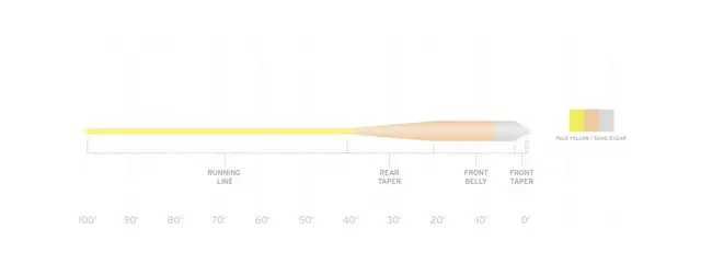 SA Sonar Grand Slam Clear Tip WF6-F/I Intermidiate 