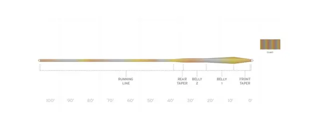 SA Sonar Stillwater Camo Clear WF #4 Full Intermediate 