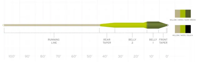 SA Sonar Titan Sink Tip 3 WF7-F/S For ferskvans predatorfiske 