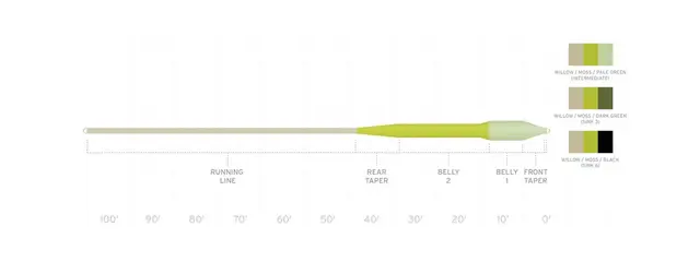 SA Sonar Titan Sink Tip WF5-F/I Flettet multifilamentkjerne 