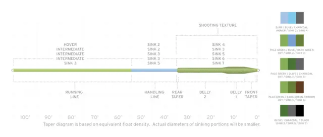 SA Sonar Titan Triple Density S3/S5/S7 Flettet multifilamentkjerne 