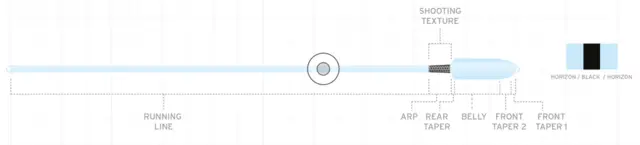 SA Spey Lite Skagit Integrated 180 Grain Perfekt for singel og tohåndsstenger 
