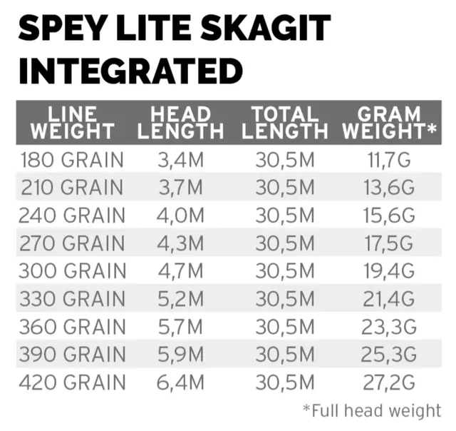 SA Spey Lite Skagit Integrated 180 Grain Perfekt for singel og tohåndsstenger 
