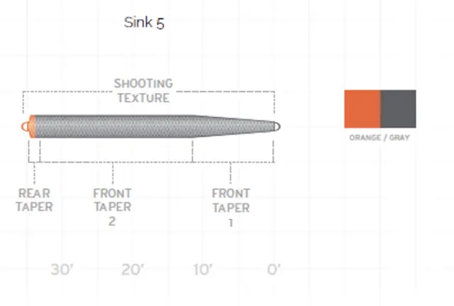 SA UST Express Sink Synk 5 750 grains Effektiv flueline for fiske i dypt vann 