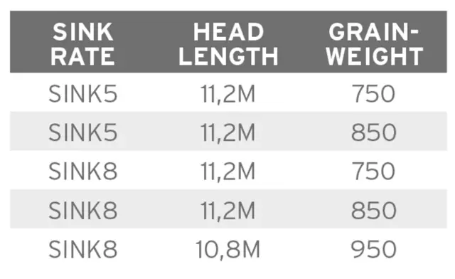 SA UST Express Sink Synk 5 750 grains Effektiv flueline for fiske i dypt vann 