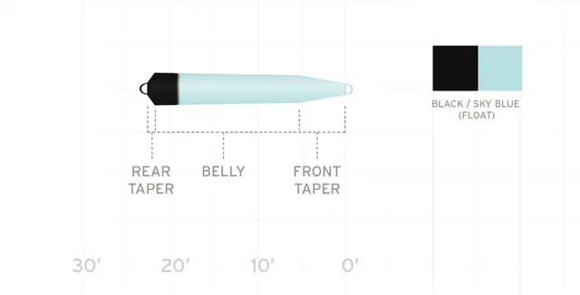 SA Skagit Floating Head 480 Grains 